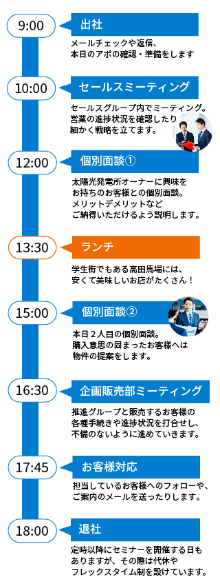 セールスグループの一日の流れ