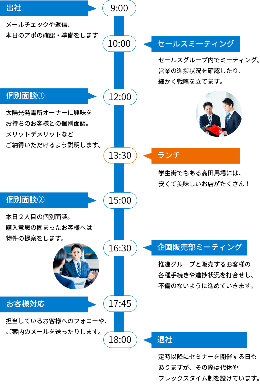 セールスグループの一日の流れ